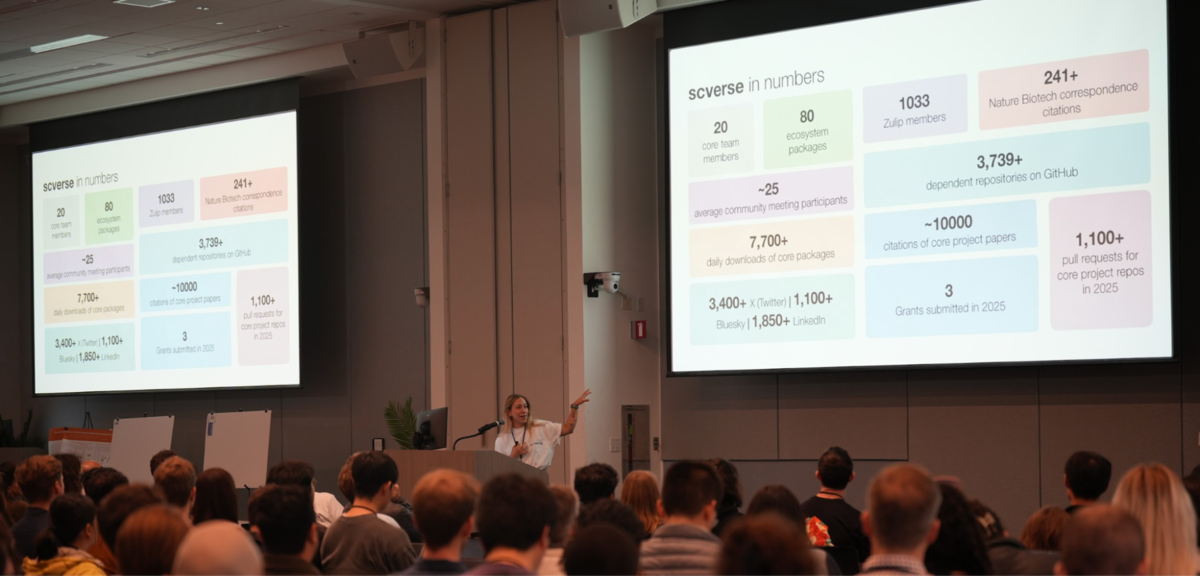 Conference in numbers infographic